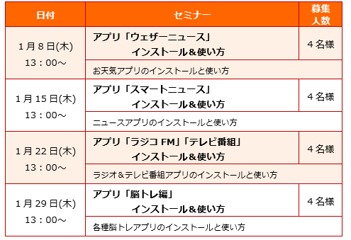 スマホセミナー