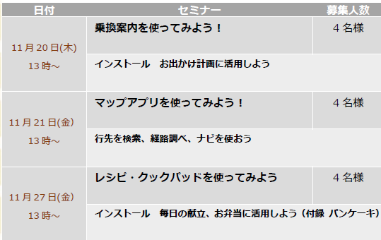 スマホセミナー